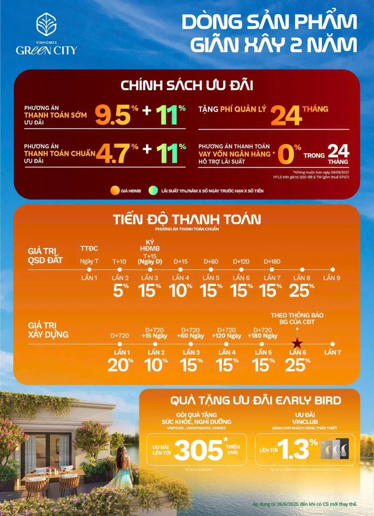 Vinhomes Green City 39 - Vinhomes Green City Dòng sản phẩm giãn xây 2 năm