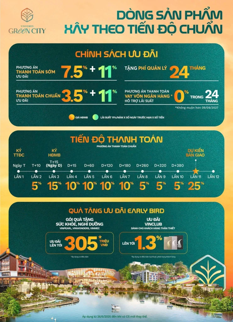 Vinhomes Green City 40 - Vinhomes Green City Dòng sản phẩm xây theo tiến độ chuẩn