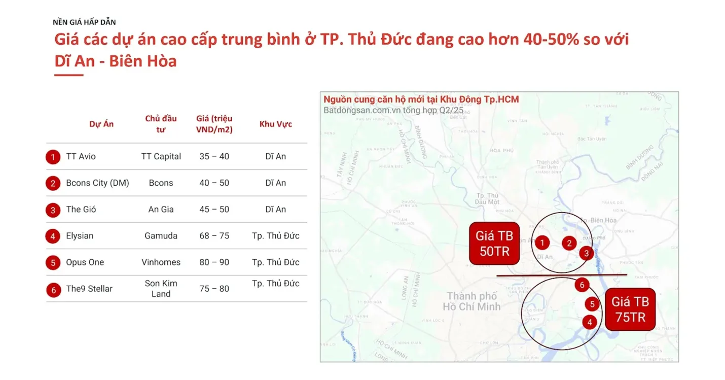 So sánh các dự án căn hộ tại khu vực Quận 10 cũ và vùng lân cận 2 - So sánh các dự án căn hộ tại khu vực Quận 10 cũ và vùng lân cận So sánh dự án căn hộ Quận 10 cũ và vùng lân cận, hình ảnh biểu đồ và sơ đồ dự án.